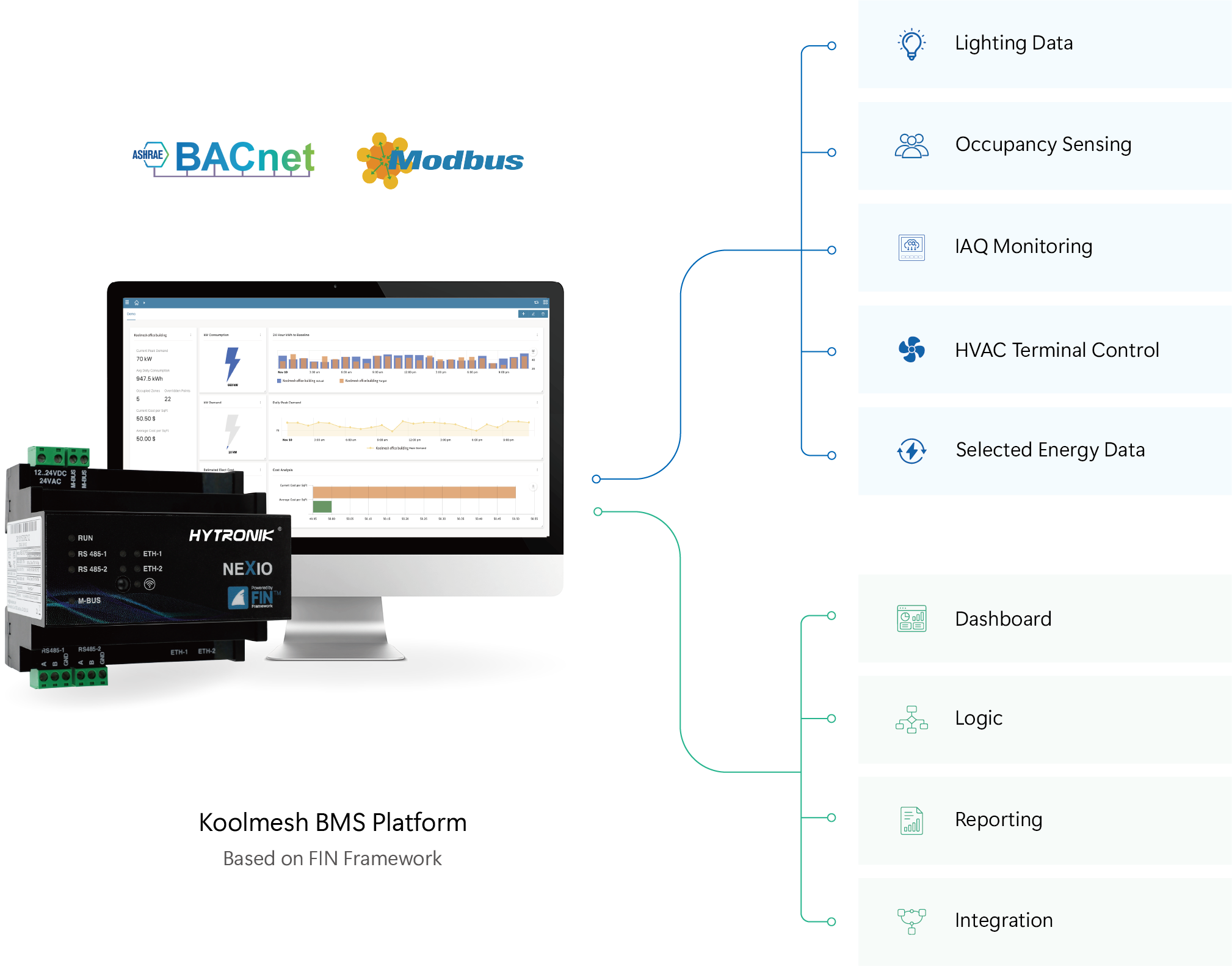 Path 3 diagram showing supervisory platform and integration routes.