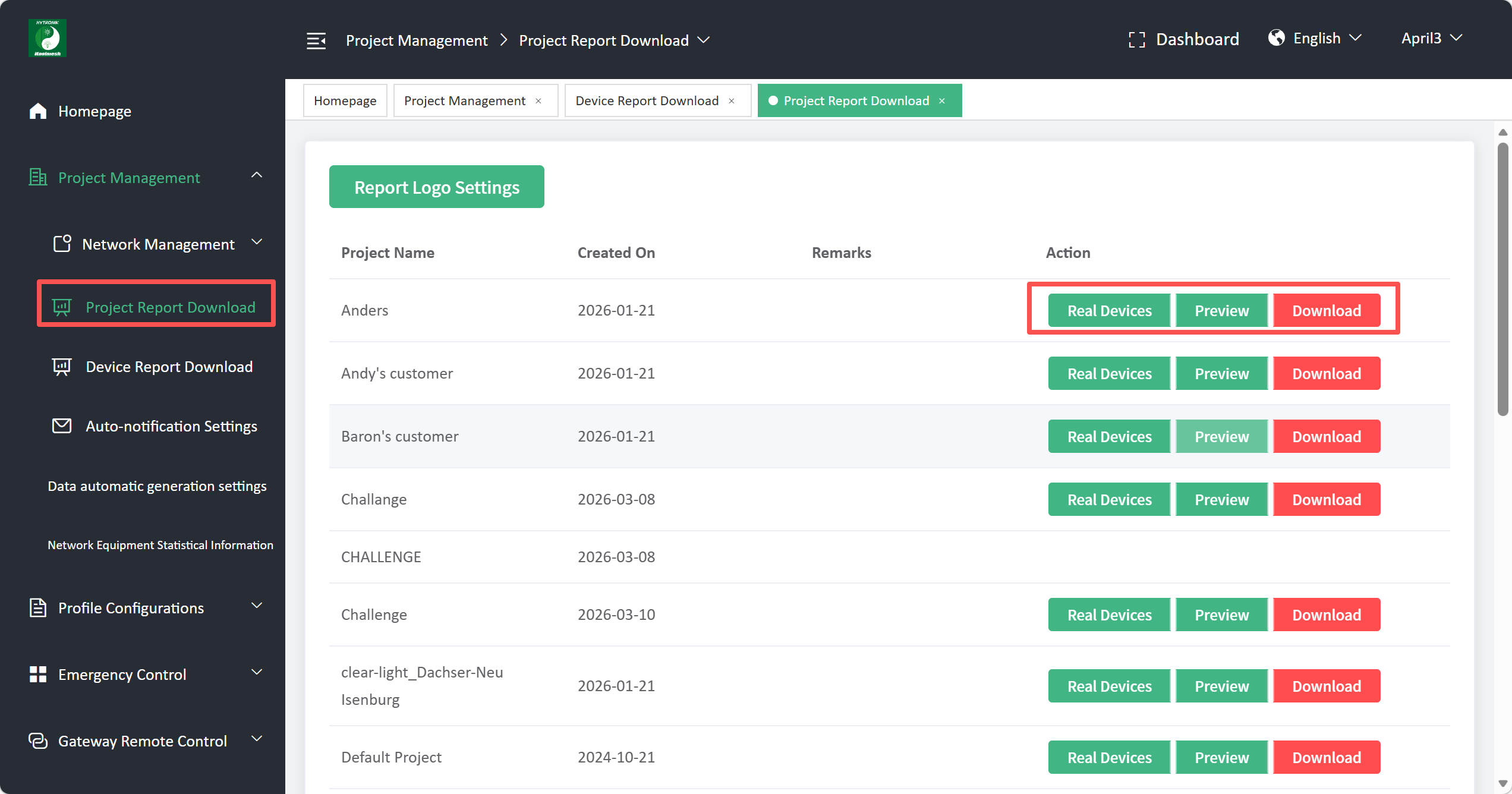 Project-Level Report