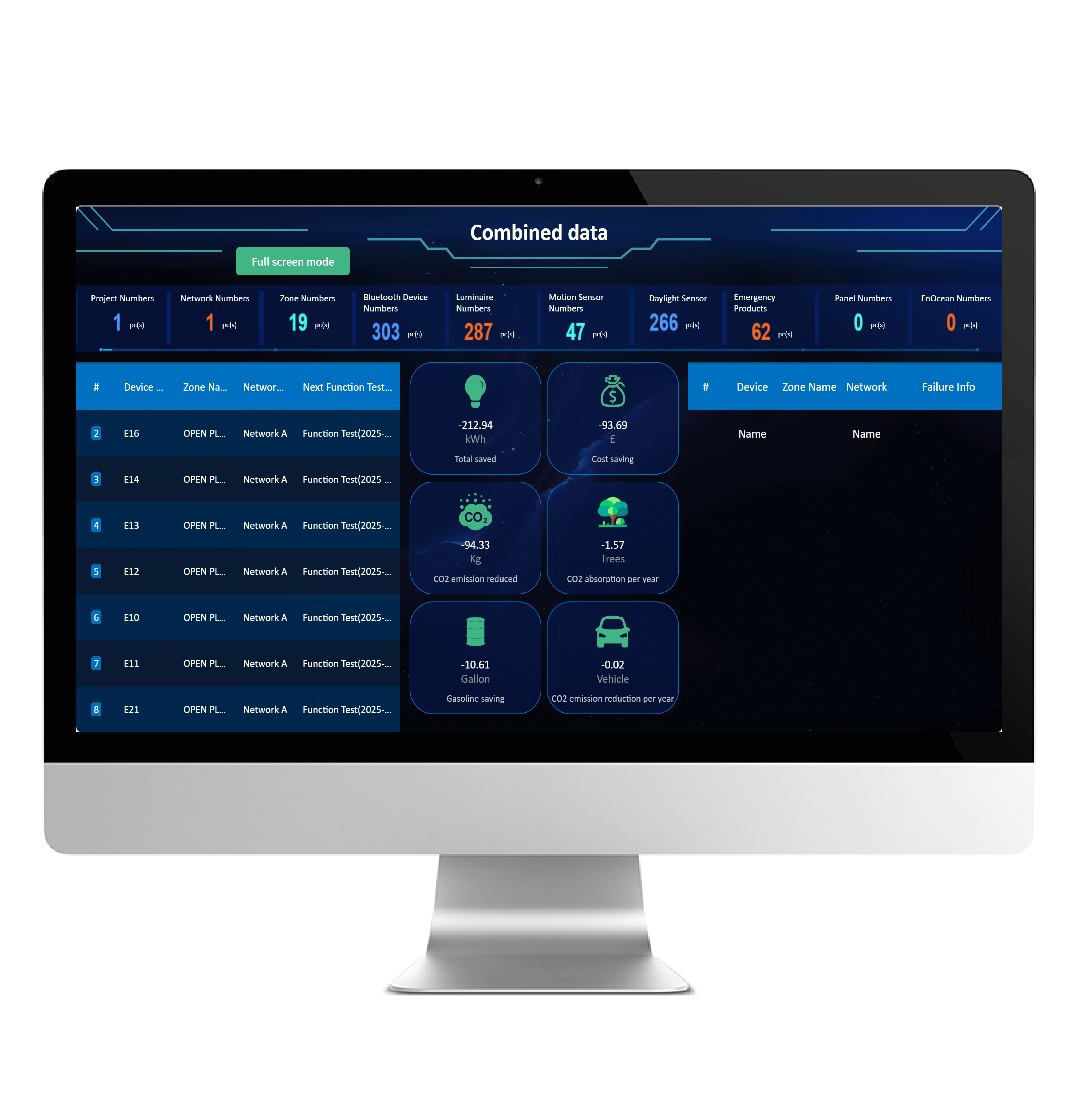Project Dashboard Overview