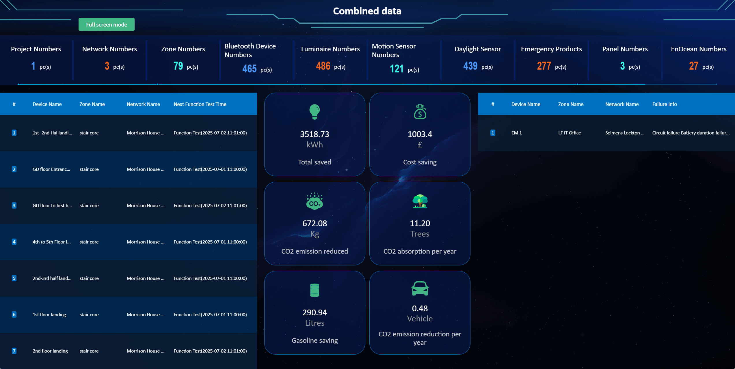 Comprehensive Dashboard