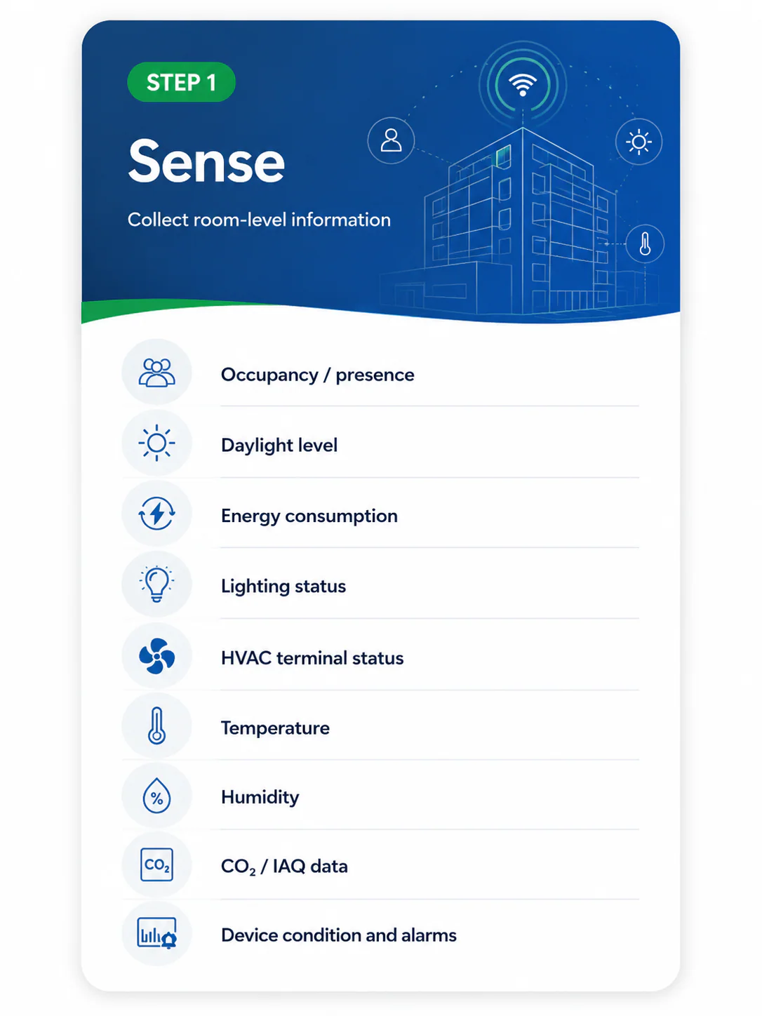 Building automation step 3